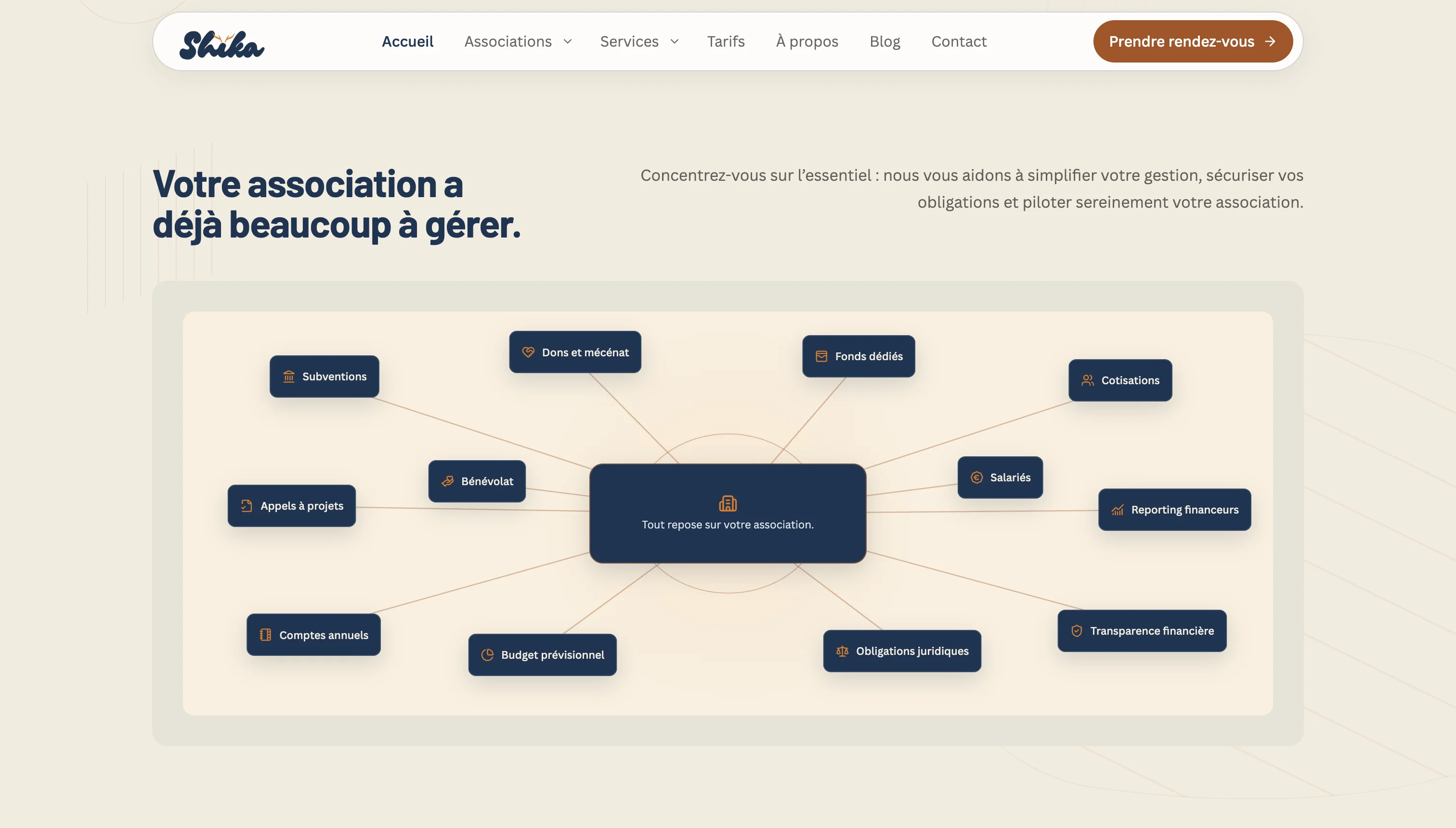 Shika Consulting - Objectifs